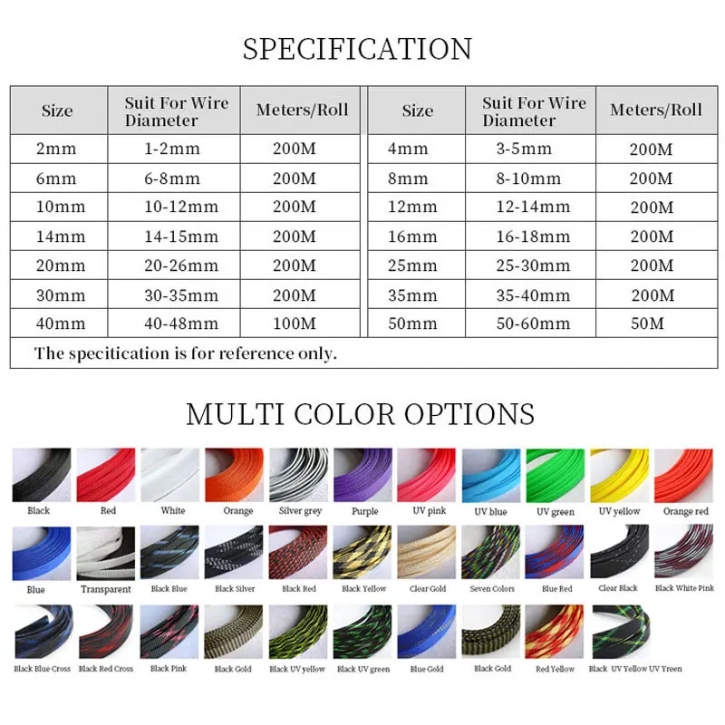 1/5/10M Black Gold PET Braided - огляд і ціна Cable Sleeve Braided