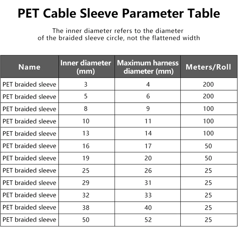 White PET Braided Expandable C - огляд і ціна Cable Sleeve Braided